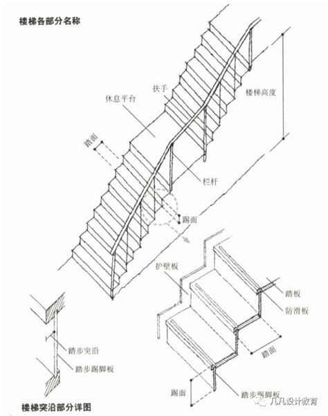 樓梯標準尺寸|樓梯的尺寸多少才適合，室內樓梯標準尺寸是多少